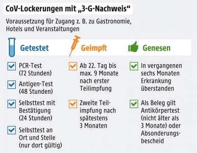 COVID-19 Maßnahmen